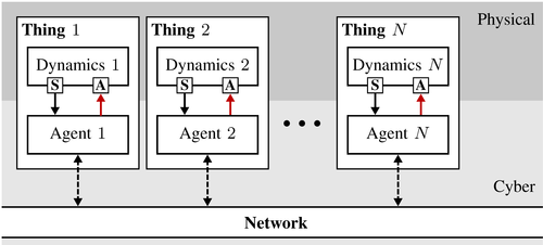 Resource-aware IoT Control: Saving Communication through Predictive Triggering