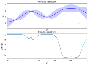 Classified Regression for Bayesian Optimization: Robot Learning with Unknown Penalties
