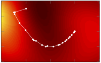 Quasi-Newton Methods: A New Direction