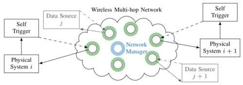 Control-guided Communication: Efficient Resource Arbitration and Allocation in Multi-hop Wireless Control Systems