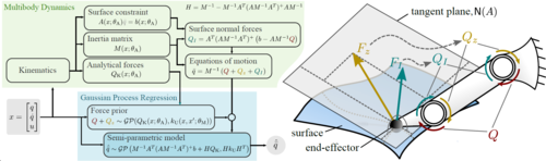 Using Physics Knowledge for Learning Rigid-Body Forward Dynamics with Gaussian Process Force Priors