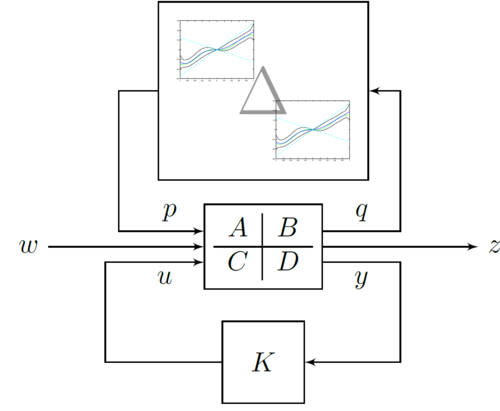 Learning-enhanced robust controller synthesis with rigorous statistical and control-theoretic guarantees